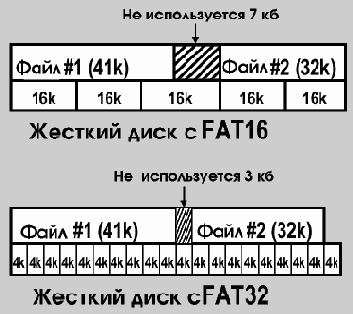 В состав Windows 95 OSR2