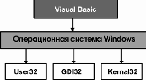   API Win32  