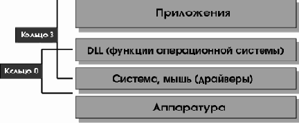 Архитектура Windows