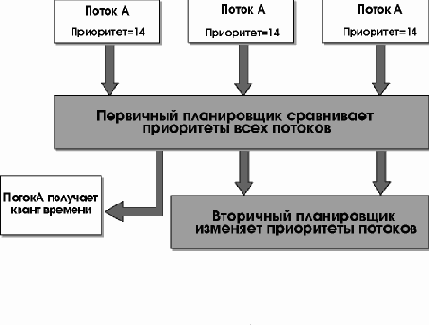 Планирование