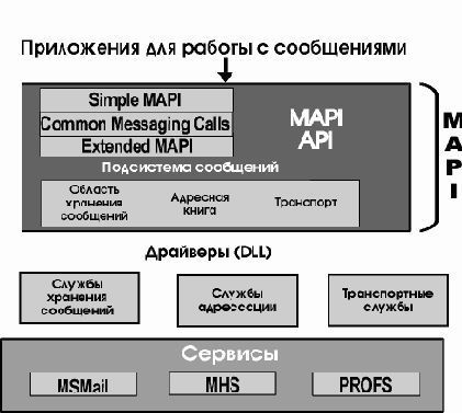 Extended MAPI