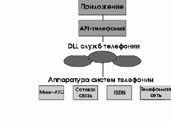 Microsoft Cryptography API