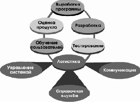 Модель «Инфраструктура»