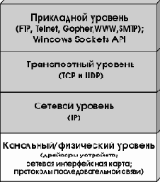 Протокол TCP/IP