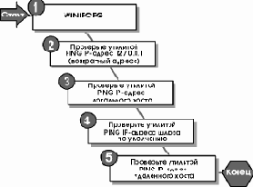 PING