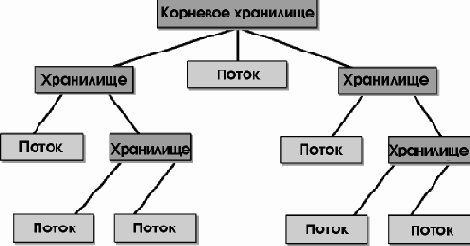 Связывание и внедрение объектов