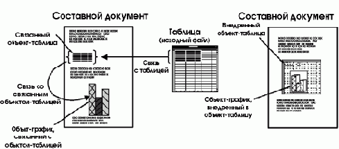 Связывание и внедрение объектов
