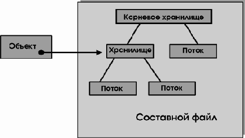 Связывание и внедрение объектов