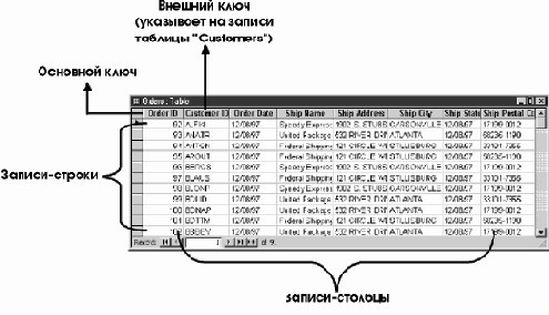 Реляционные базы данных