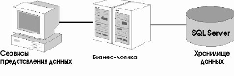 Многоуровневые системы