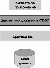Определение ODBC