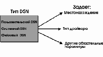Определение ODBC