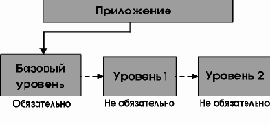  ODBC