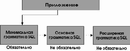 Поддержка закладок для обновления, удаления