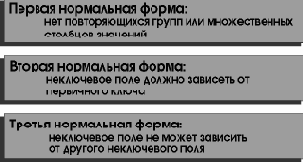 Правила нормализации