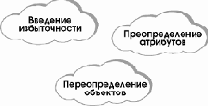Ссылочная целостность
