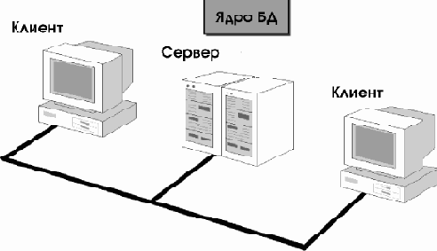 Клиент-серверные базы данных