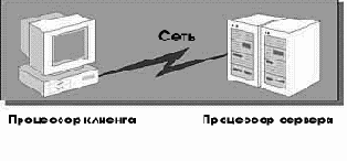 Клиент-серверные системы
