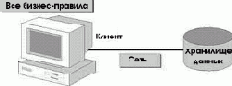 «Интеллектуальные» клиенты