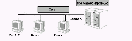 «Интеллектуальные» серверы