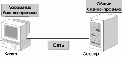 Смешанные системы