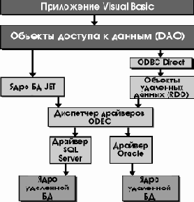 Создание ссылки на библиотеку DAO