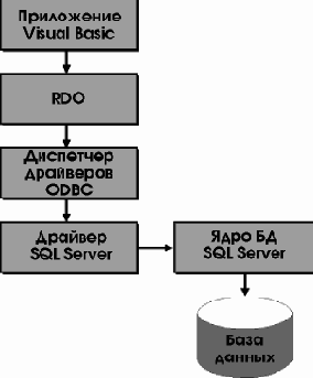 Недостатки