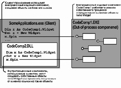 Кодовые компоненты ActiveX