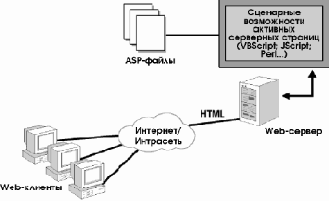 Основы разработки сценариев